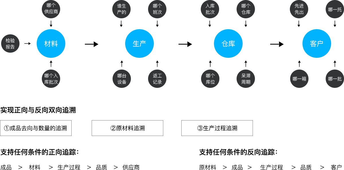 kdpay钱包(中国)科技_追溯系统专家