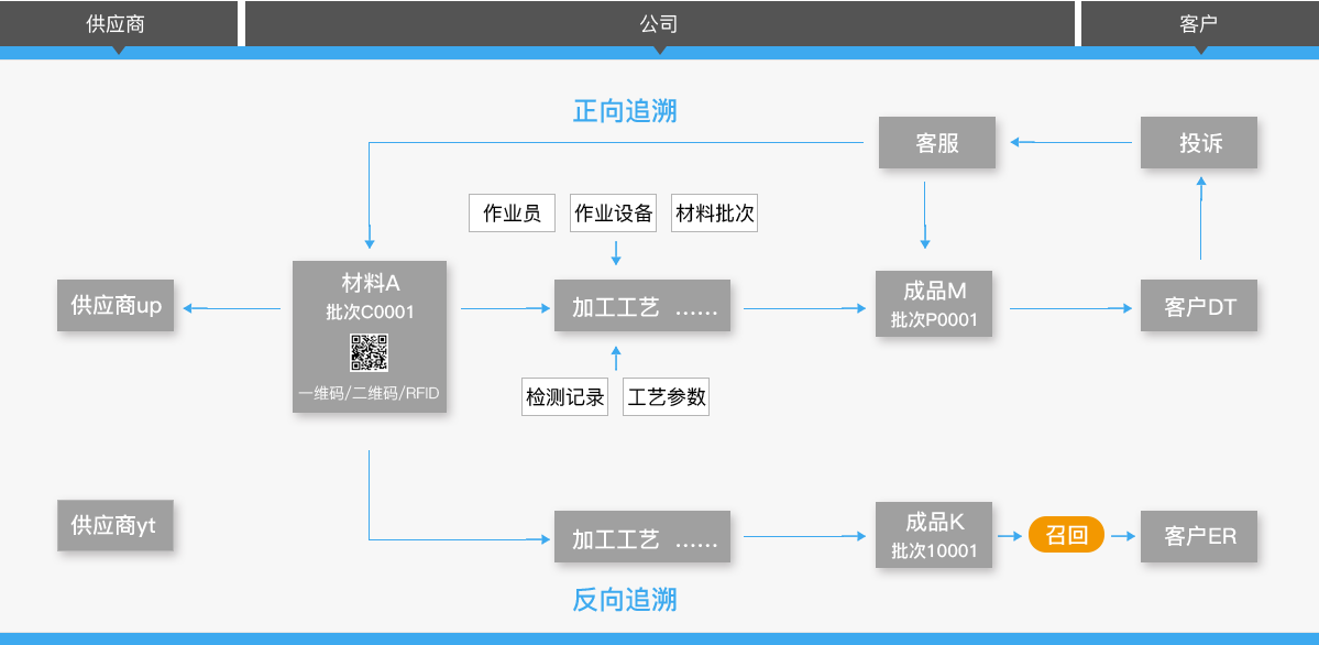 kdpay钱包(中国)科技